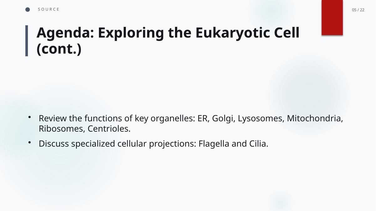 Slide 2 generated by PD2PPT from the Basic Cell Biology PDF
